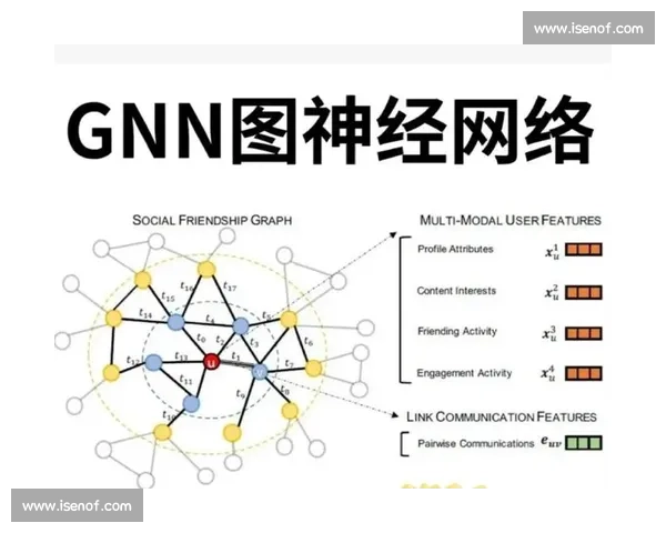深度学习竞赛挑战创新算法与模型优化实践成果展示